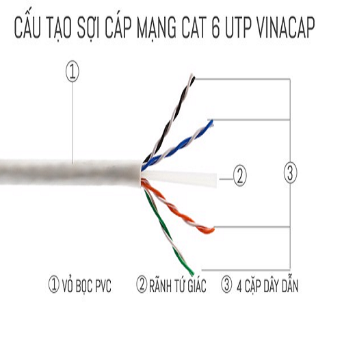 cap_mang_Cat6_utp_Vinacap_3